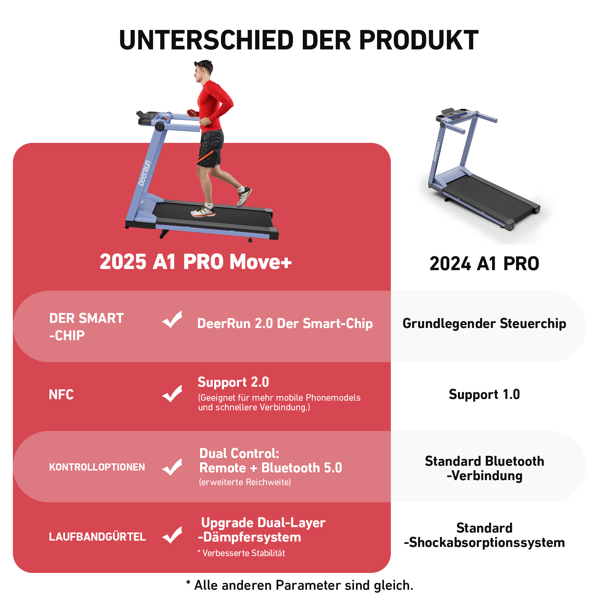 DeerRun A1 Pro Klappbares Laufband #Farbe_Blau