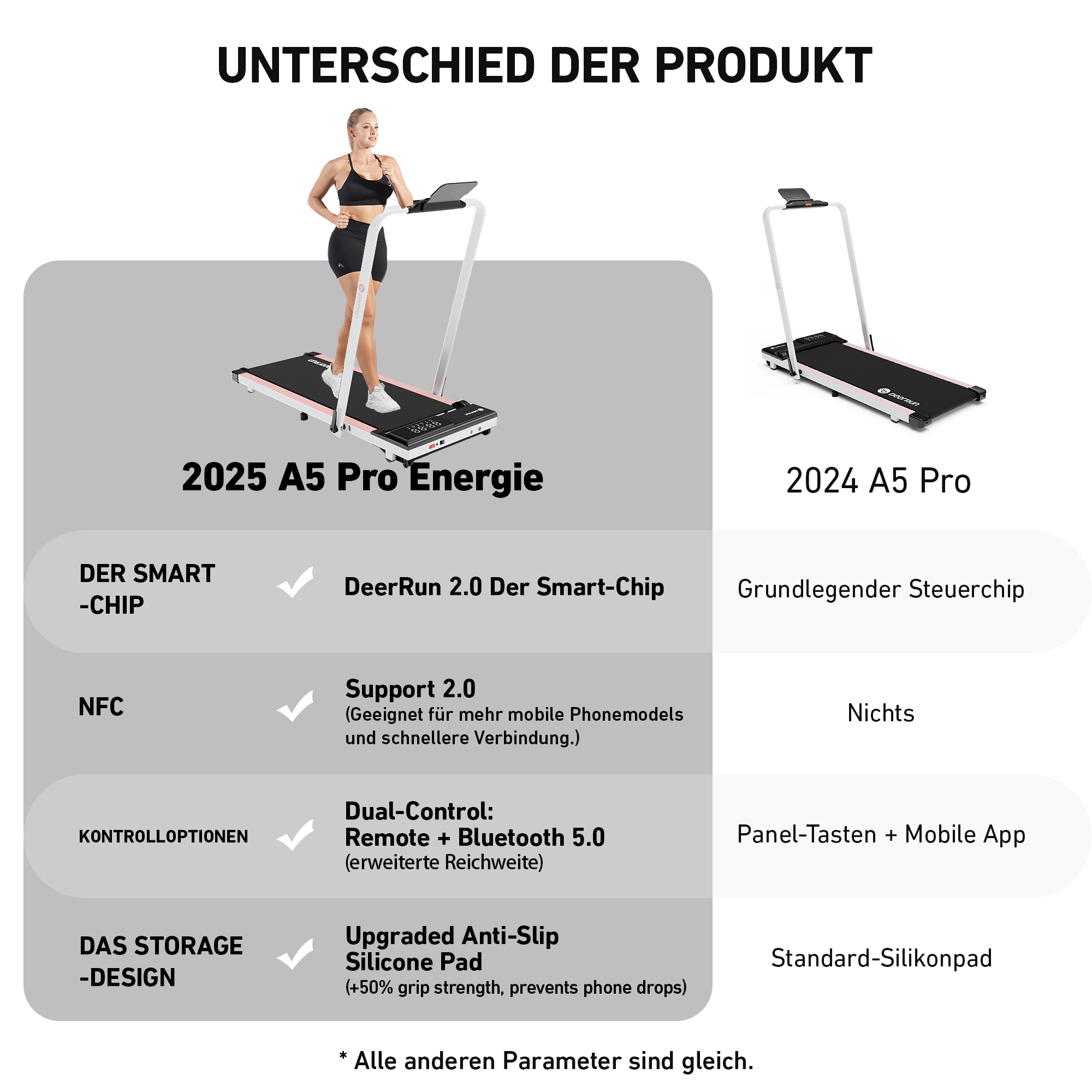 DeerRun A5 Pro Smartes 2 in 1 Laufband #Farbe_Rosa