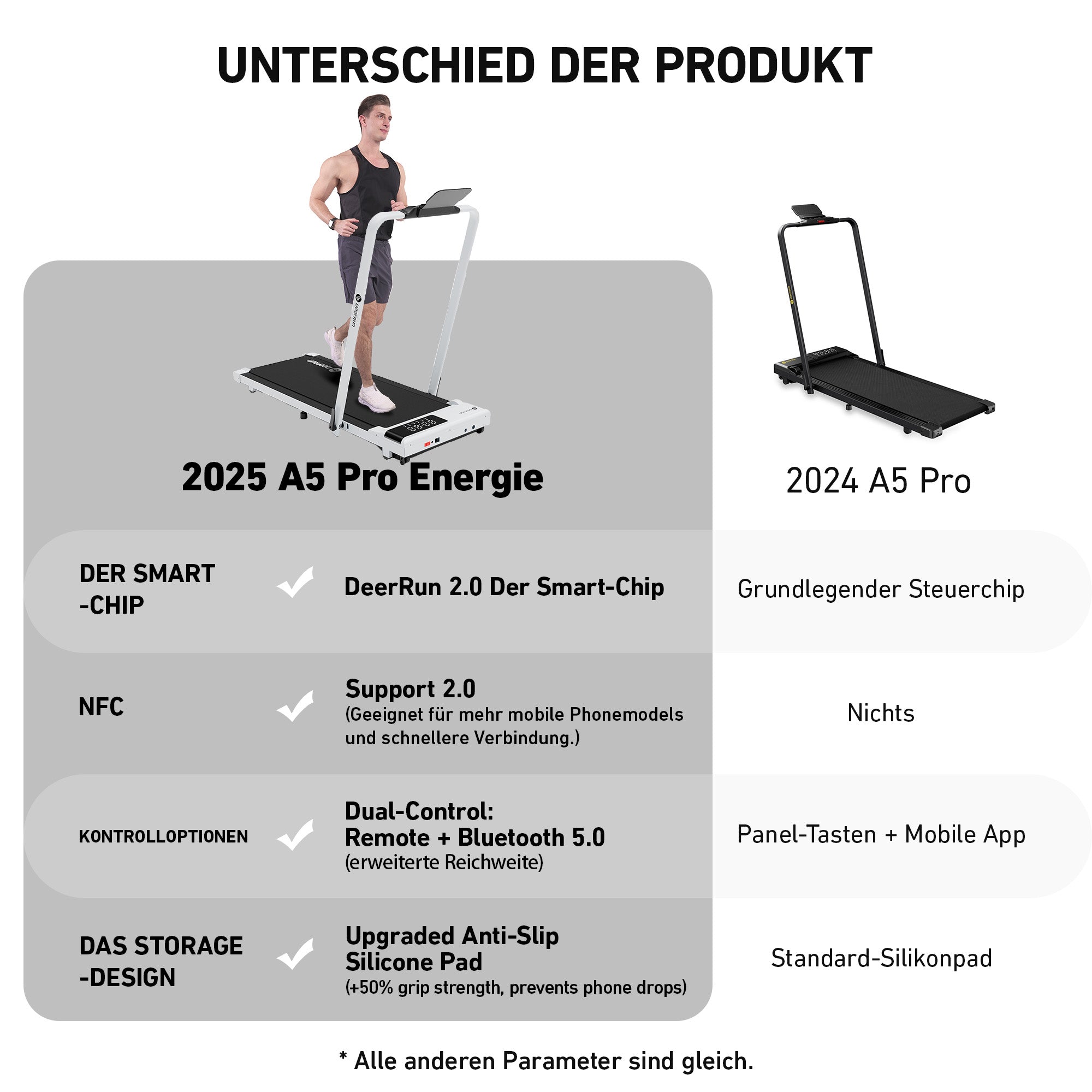 DeerRun A5 Pro Smartes 2 in 1 Laufband #Farbe_Weiß