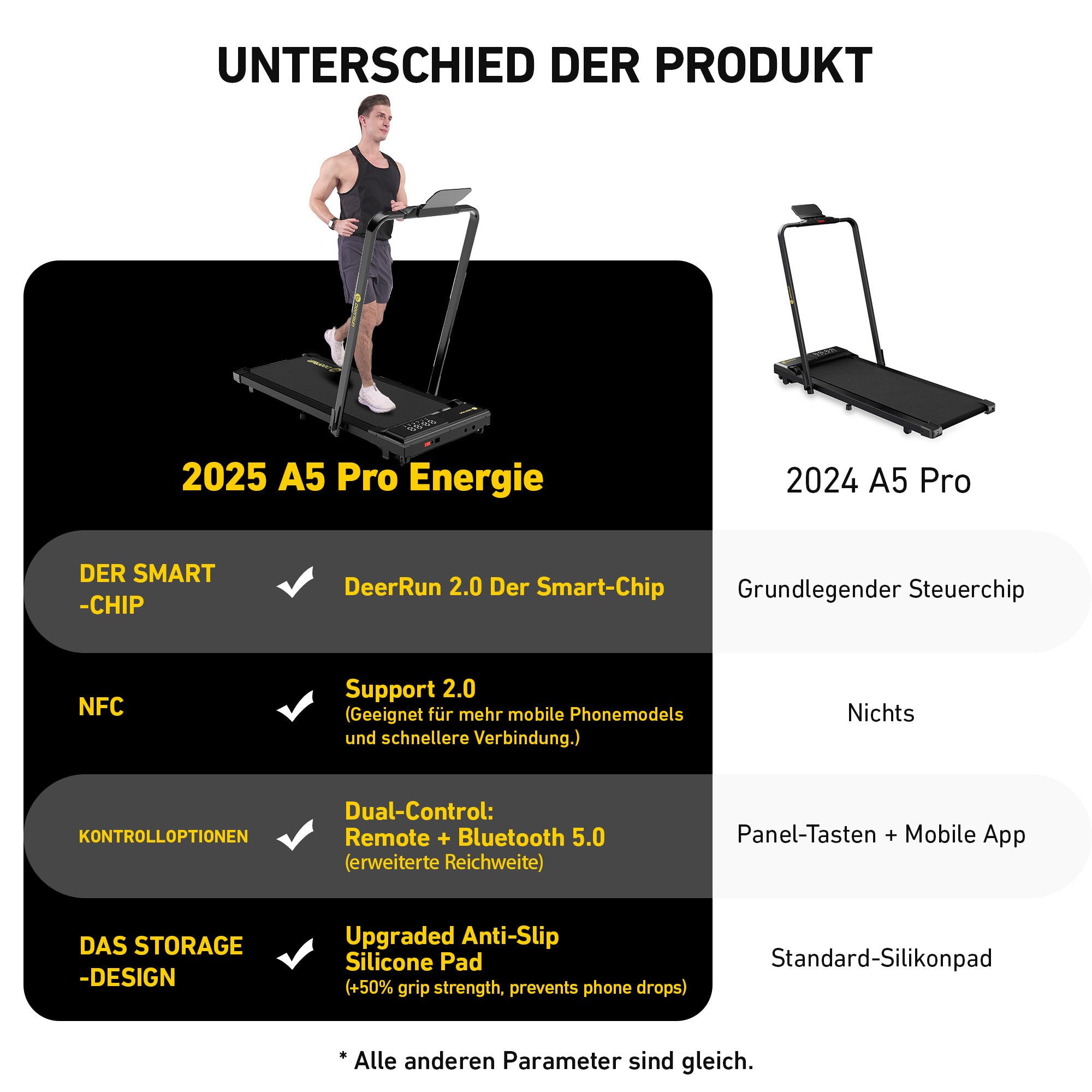 DeerRun A5 Pro Energie-2025 Smartes 2-in-1 rueda de andar color negro | Capacidad de carga mejorada de 145 kg ¡Oferta relámpago! ¡Solo por tiempo limitado!