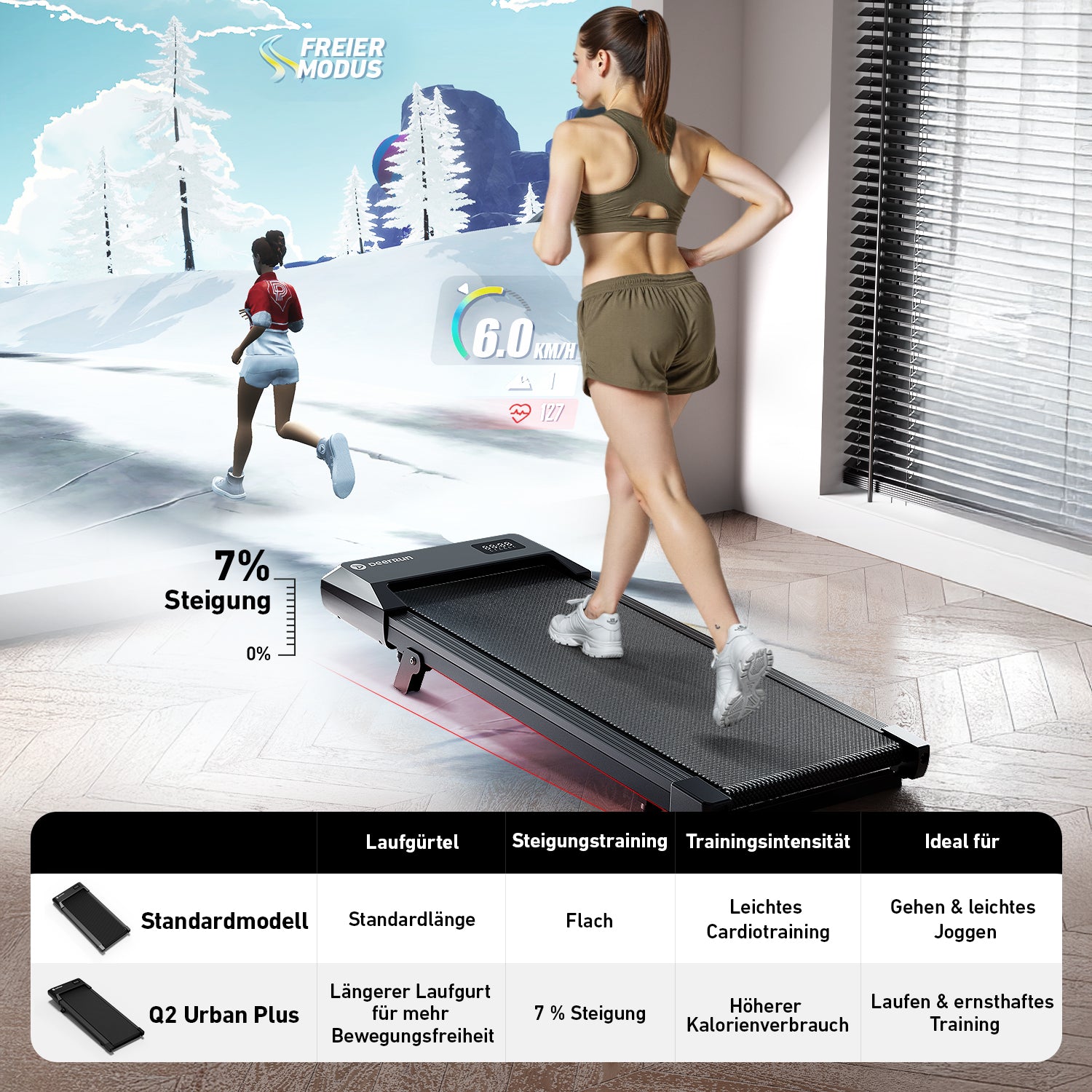 DeerRun Q2 Urban Plus Walking Pad mit 7% Steigung & platzsparendes, 1-6 km/h