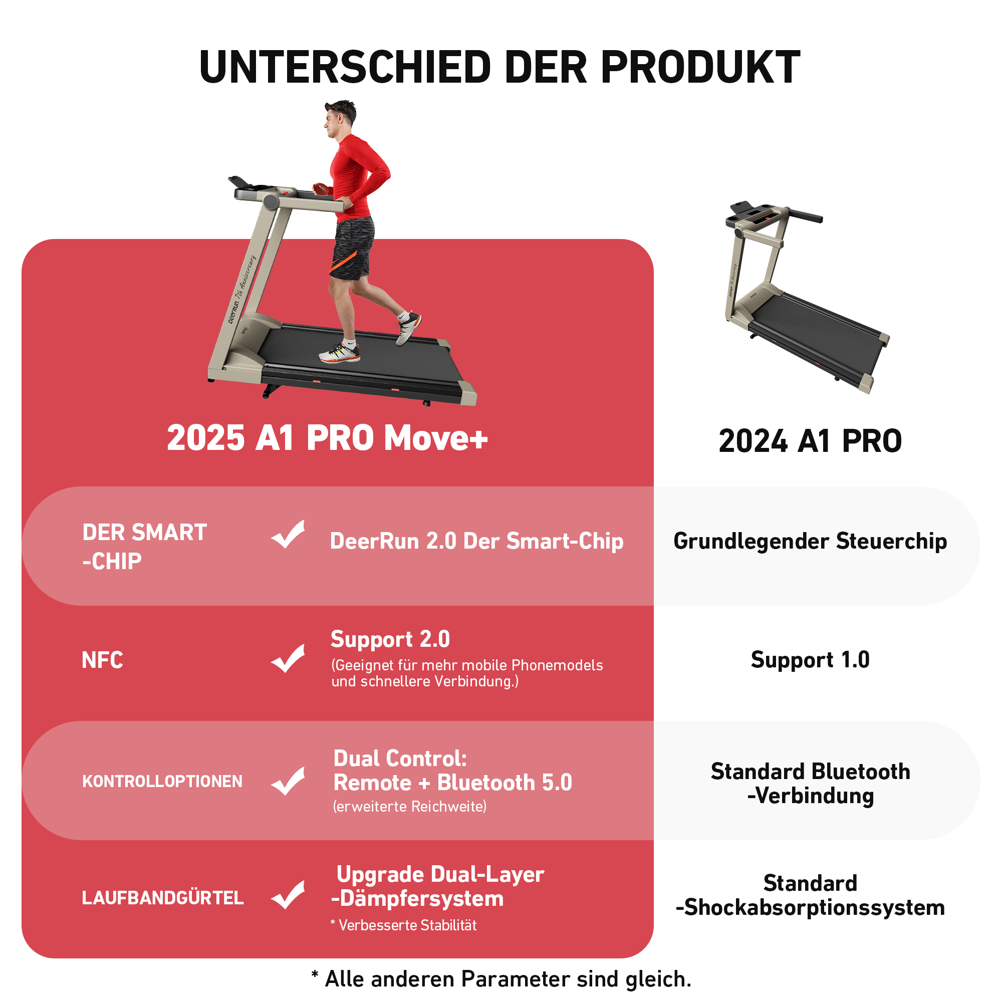 DeerRun A1 Pro Klappbares Laufband #Farbe_Starlight