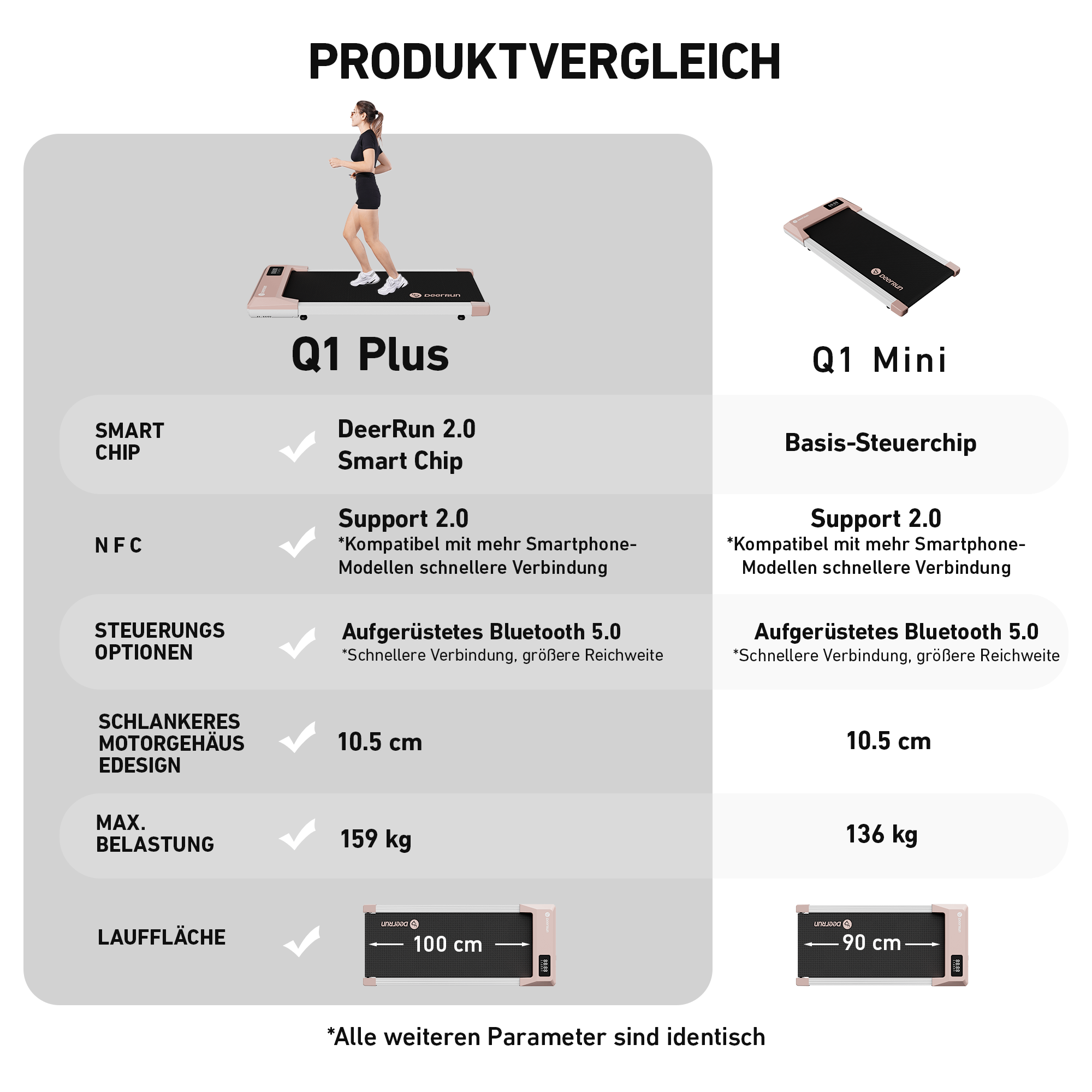 DeerRun Q1 Plus Smart Walk Laufband #Farbe_Roségold