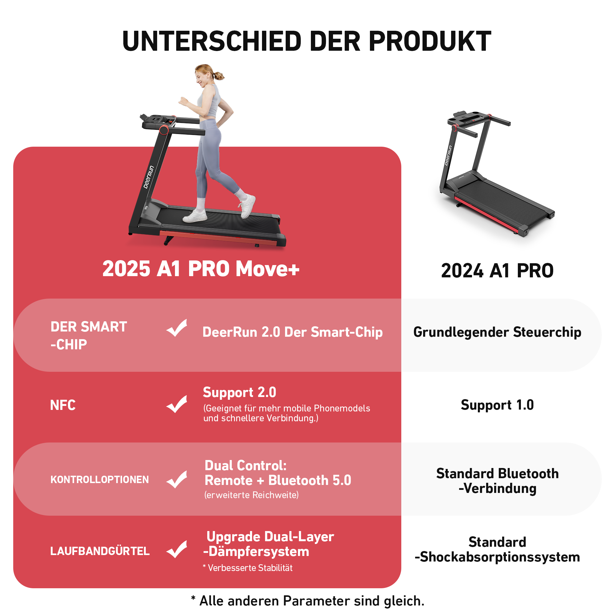 DeerRun A1 Pro Move+ – Faltbares Laufband mit 6 % Steigung | 2025 Upgrade-Chip & NFC-Unterstützung | 158 kg Tragkraft, bis zu 16 km/h