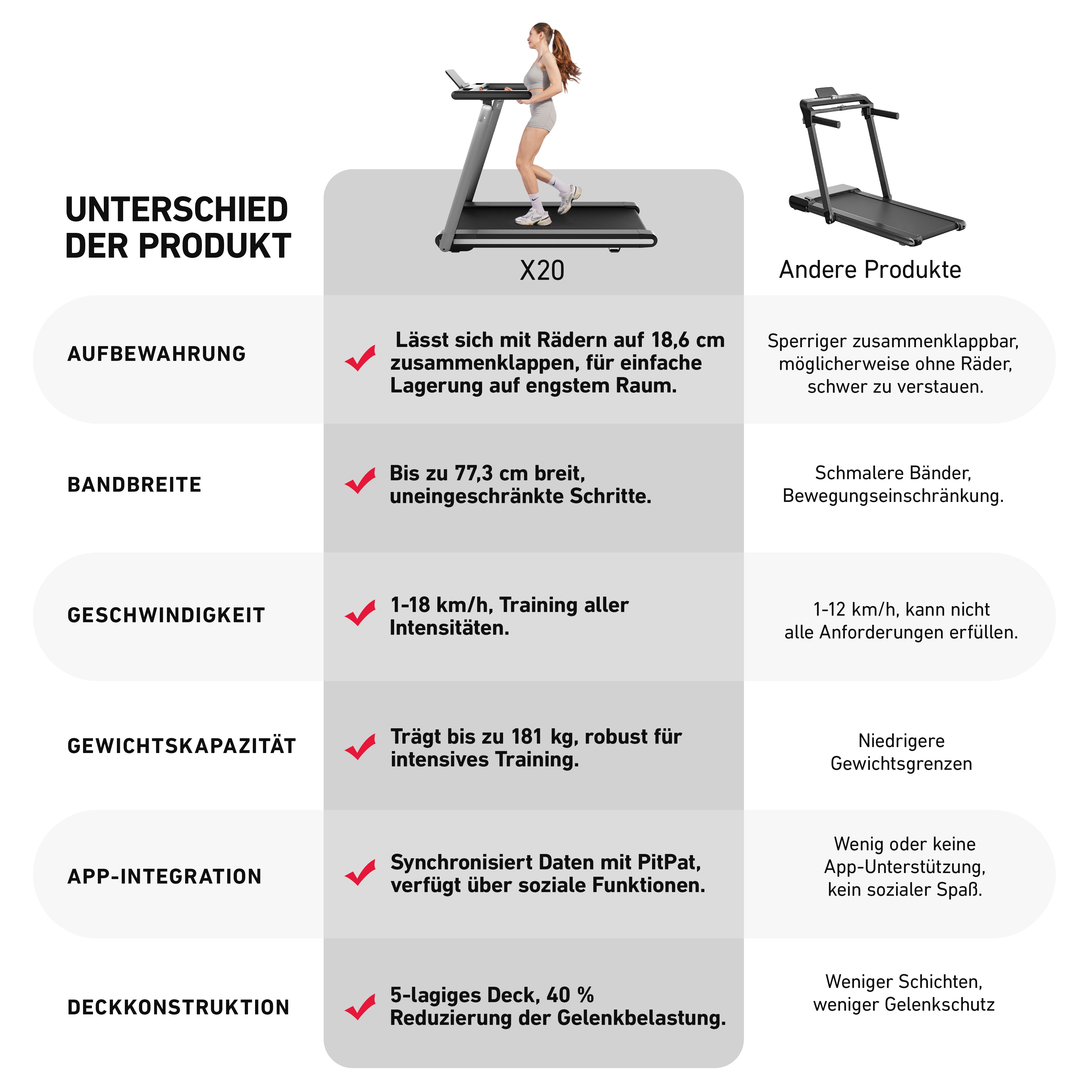 DeerRun X20 Profi-Laufband mit 15% Automatischer Steigung - 18 km/h